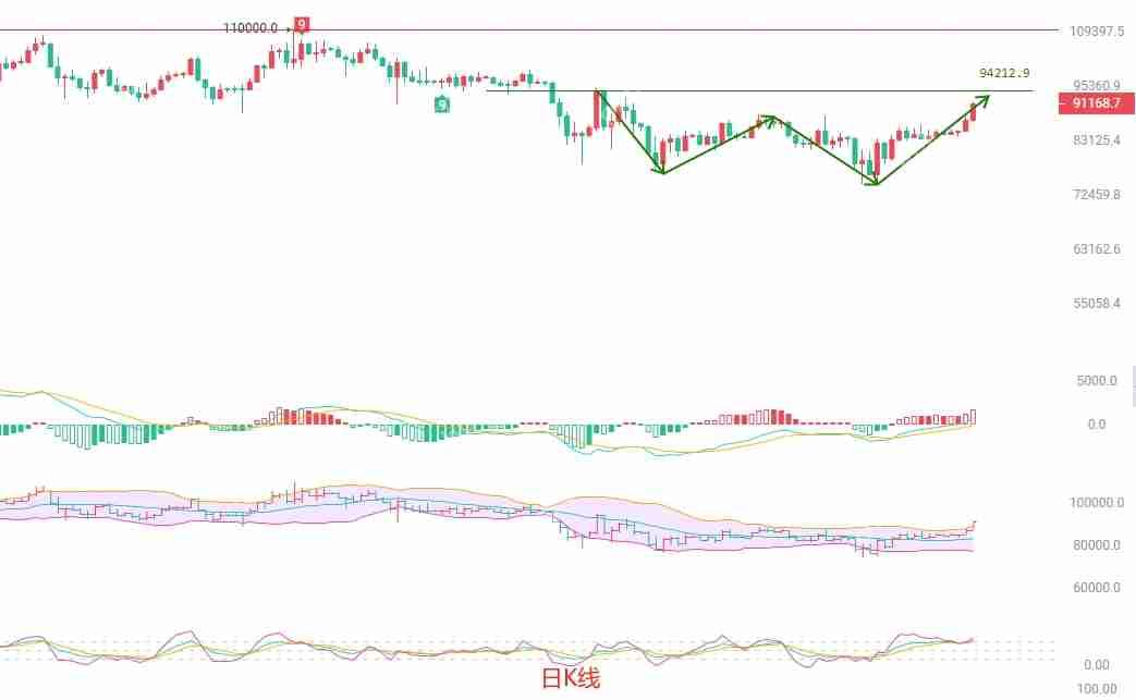 2025年4月23日比特币（BTC）行情分析与交易策略